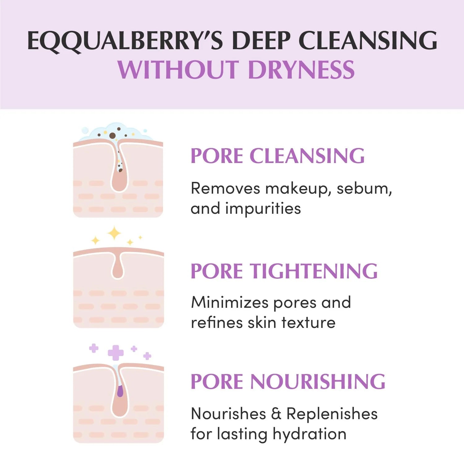 EQQUALBERRY Purple Rice Pore Smoothing Cleansing Oil 200mL